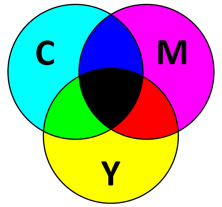 CMYK (Cyan, Magenta, Yellow, Key или Black), четырёхцветная автотипия